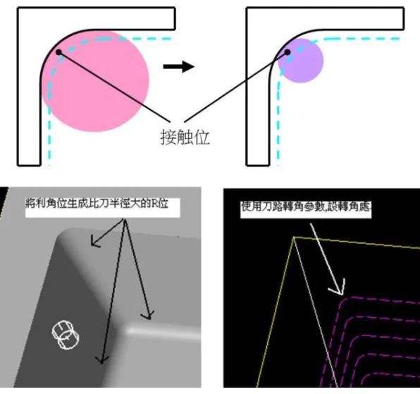 如何控制CNC數控銑床加工中心切削過程中的彈刀？