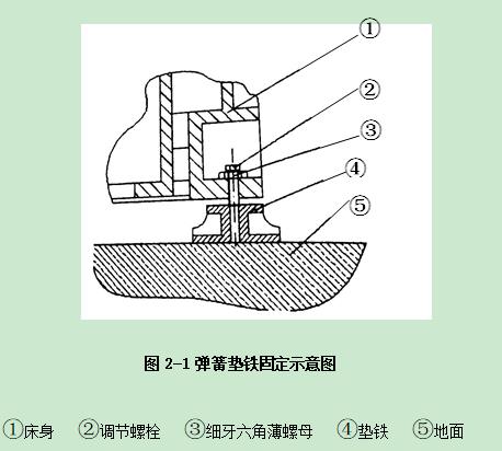普拉迪加工中心操作指南手冊：第二章 安裝調試機床