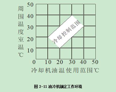 普拉迪加工中心操作指南手冊：第二章 安裝調試機床